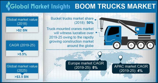 英国吊杆卡车市场，按应用情况，2018年和2025年(百万美元)