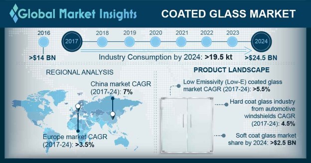 聚合玻璃市场统计