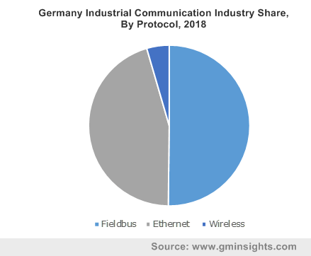 德国工业通信行业协议